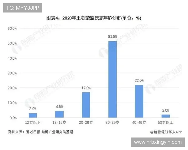 王者荣耀焦点分析：深入探讨WE战队的实力与未来发展潜力