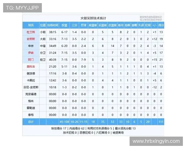 火箭队与独行侠比赛前瞻分析及胜负预测展望 火箭队与独行侠比赛前瞻分析及胜负预测展望