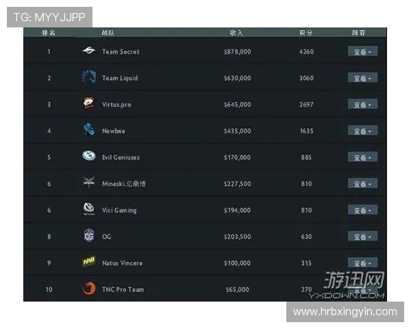 DOTA2速度排行榜揭晓V5战队强势跻身第四名引发热议 DOTA2速度排行榜揭晓V5战队强势跻身第四名引发热议
